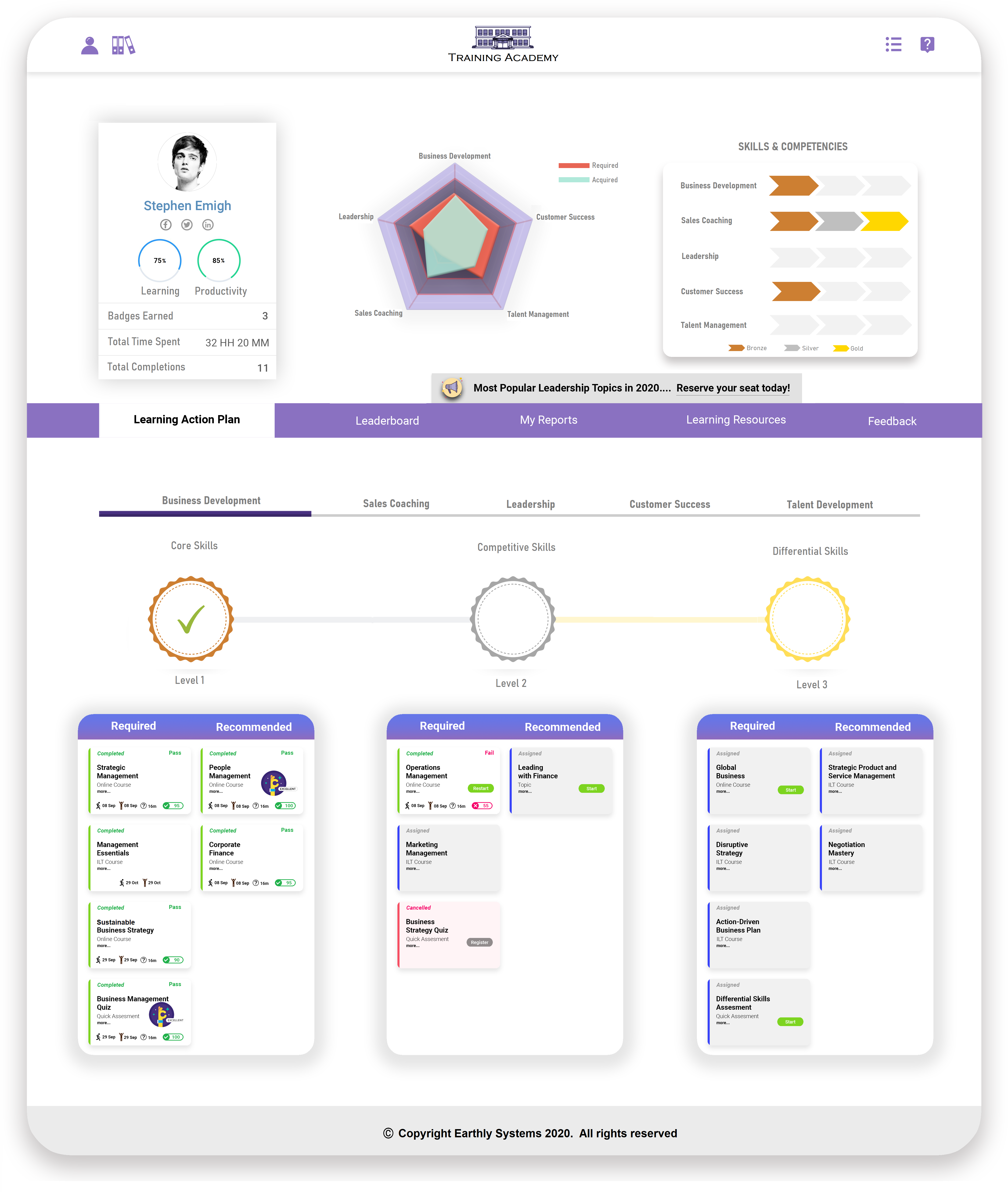 sales learning dashboard